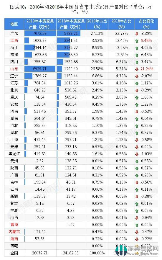 中国家具业发展趋势,中国家具业发展