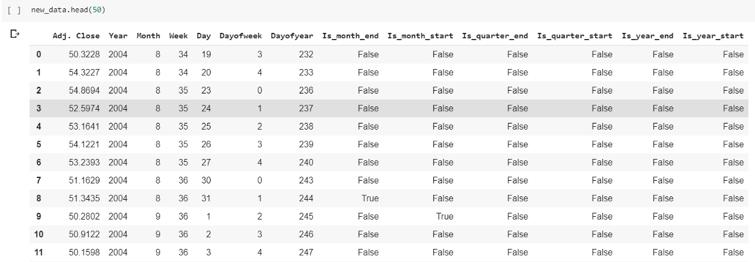 如何快速分析预测股市走势,如何利用ai技术预测股票走势图