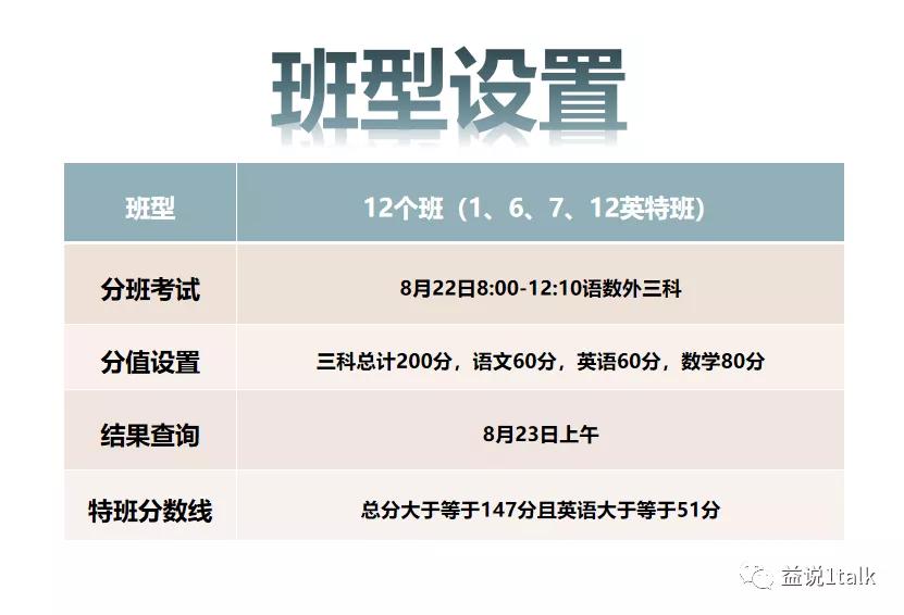 东北育才双语学校初中费用,东北育才双语学校初中部排名