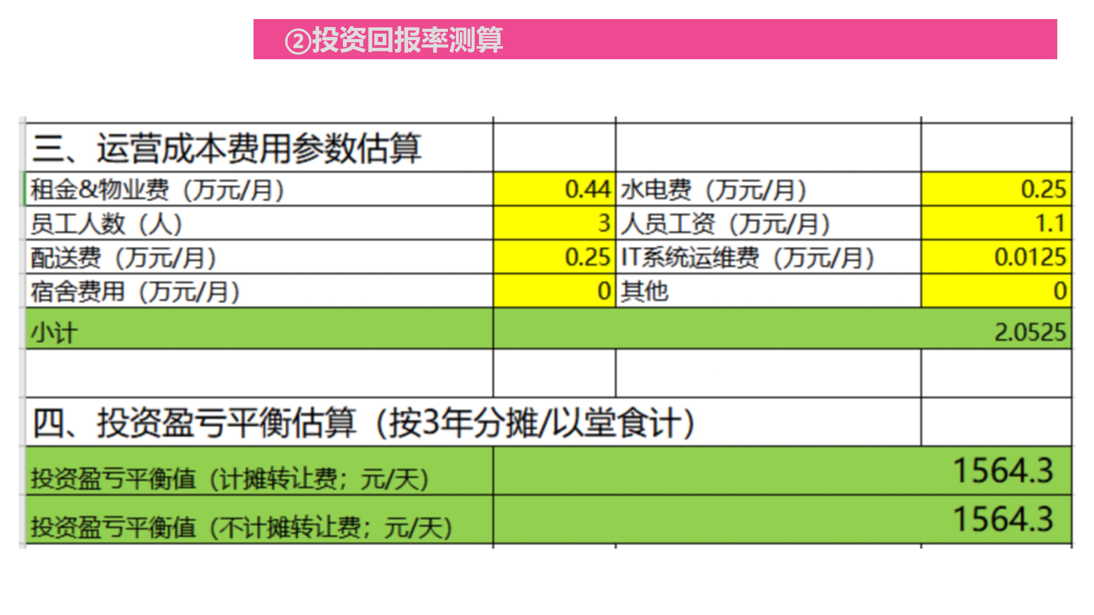 在乡镇投资快餐店多少钱,乡镇快餐店怎样快速吸引顾客