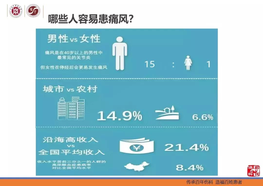 痛风及高尿酸血症患者的生活指导