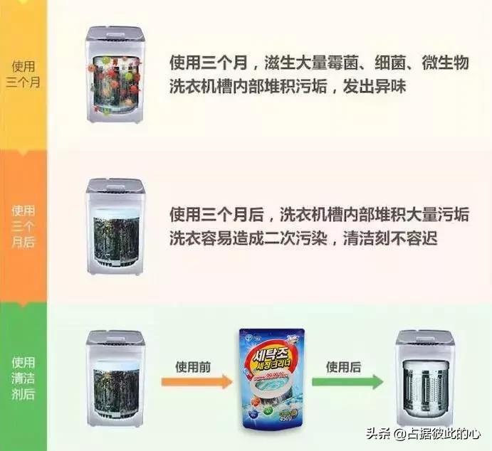 用久了的洗衣机怎么清洗,用什么可以清洗洗衣机