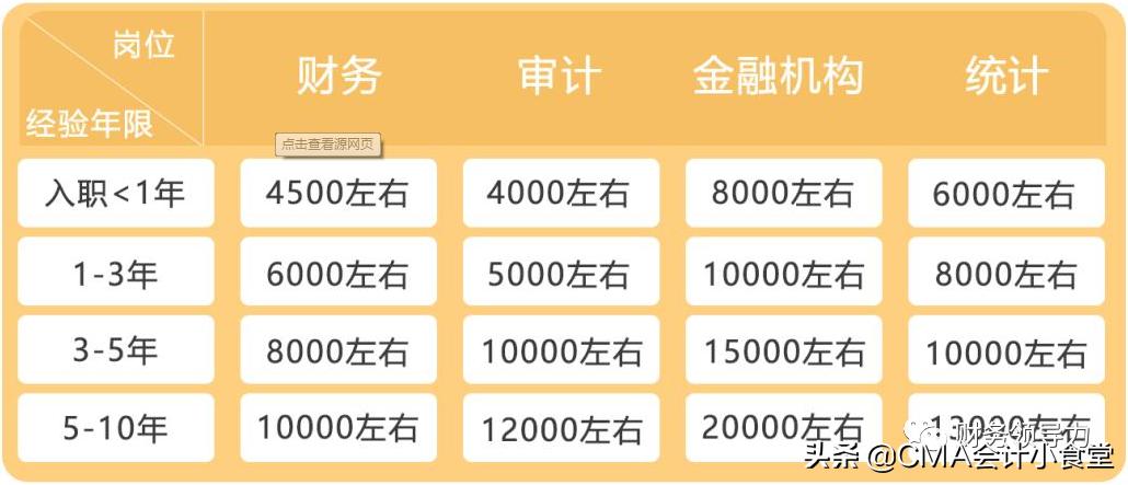 “会计早都烂大街了，毕业就等于失业”，你还敢选择财会专业？