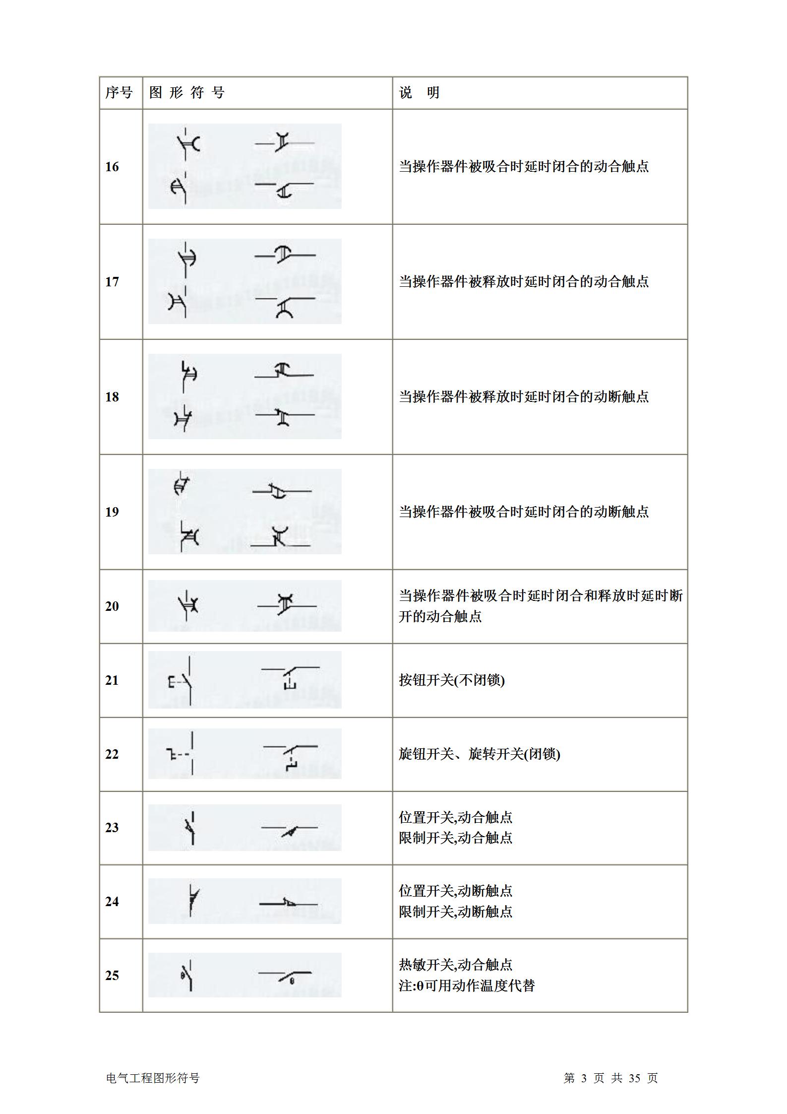 暖通通风图纸符号大全,土建电气图纸字母符号大全