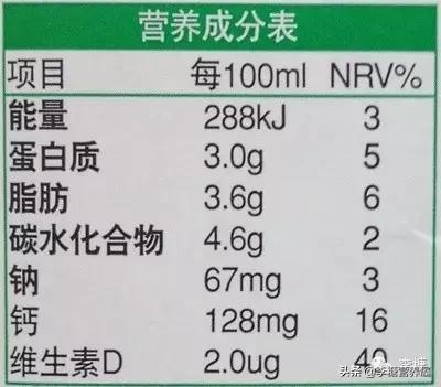 不看食品标签动画,不会看食品标签的动画