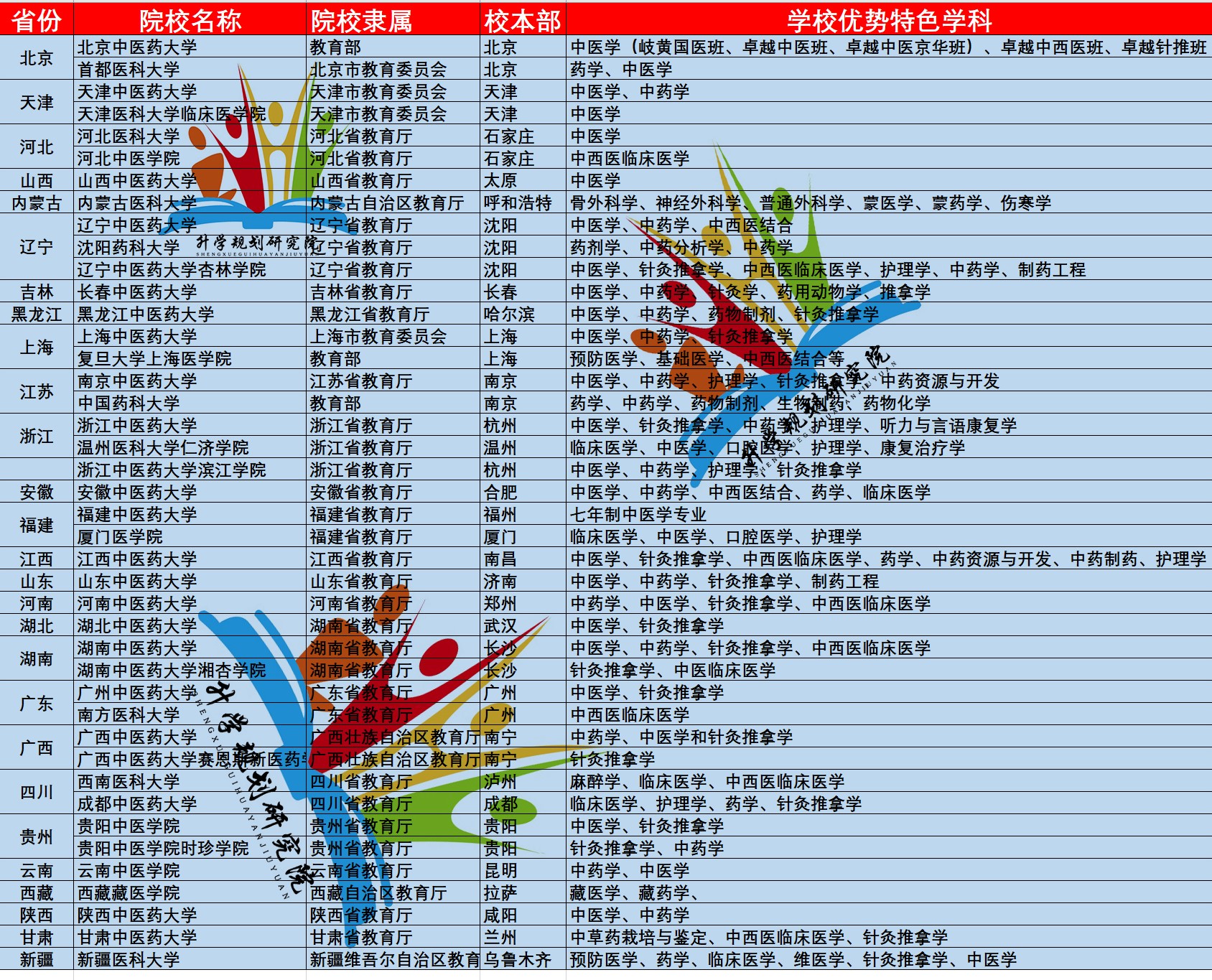 孩子学中医在哪里学最好,中医小孩怎么学