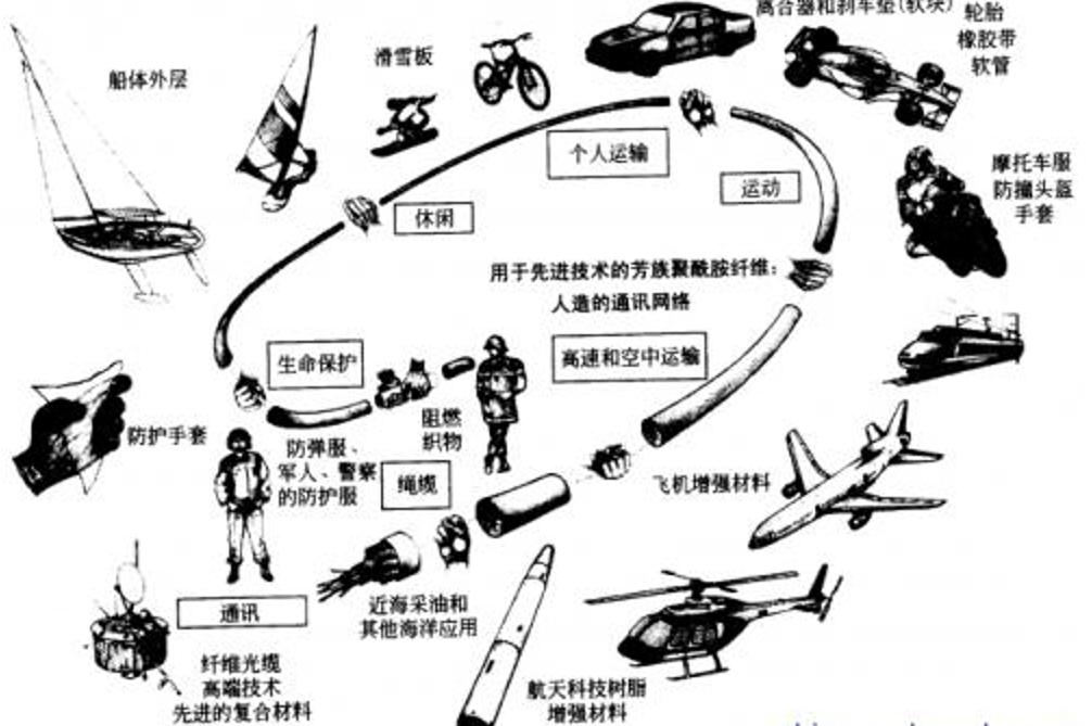 印度自产的防弹衣,印度制造的防弹衣