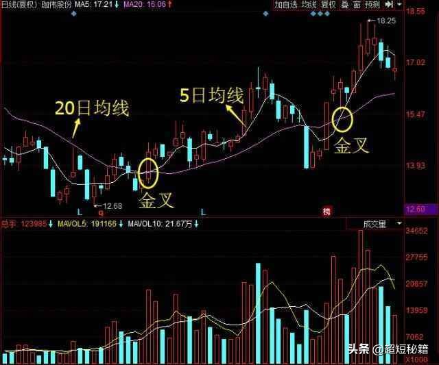 买在起爆点的简单选股方法,买股票怎么才能买在起爆点