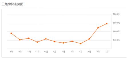 2019年7月中山房价,中山房价2023年最新房价走势图