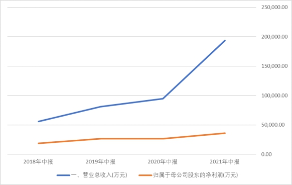 华熙生物无添加变色唇膏,华熙生物免费用护肤品是真的吗