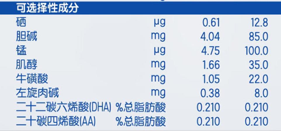 新国标羊奶口碑最好的前十名,羊奶品牌排行榜蓓康僖