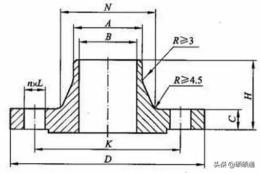 各类型法兰讲解,法兰的基础知识讲解