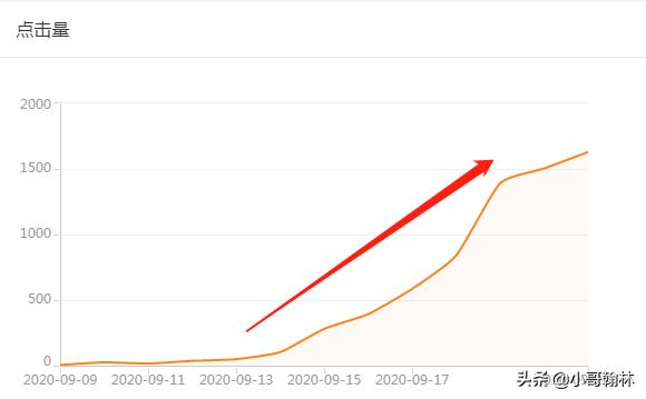 直通车花费递增才能降低ppc吗,怎么可以让直通车少花钱