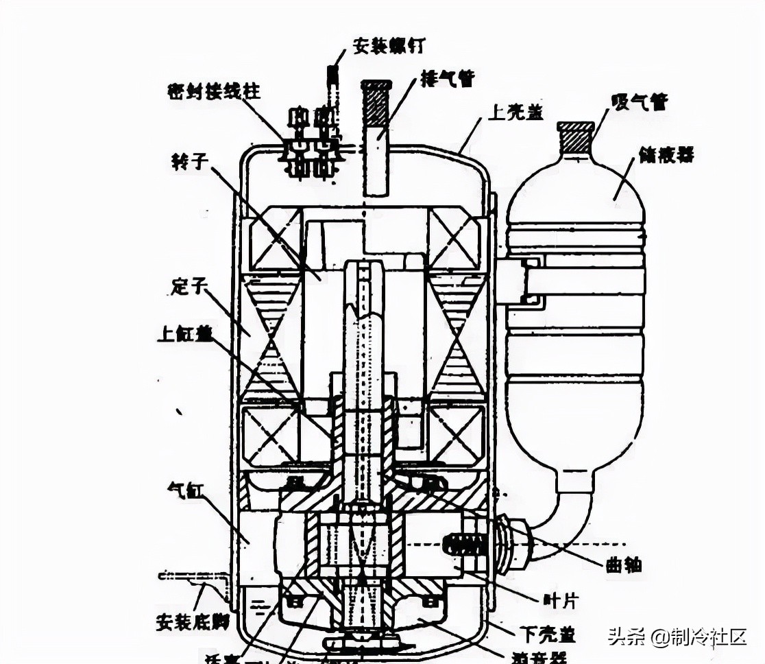 空调压缩机间歇性卡缸,空调压缩机卡缸解决方案