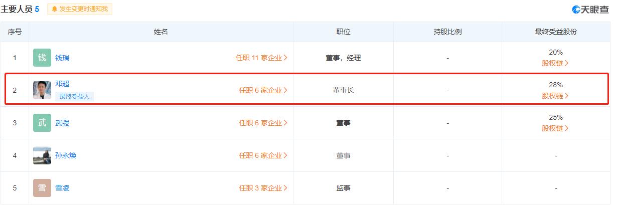 冯小刚邓超最新消息,冯小刚和邓超近况