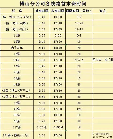 你好!我叫博山,这是我的简历......,转自博山微生活)