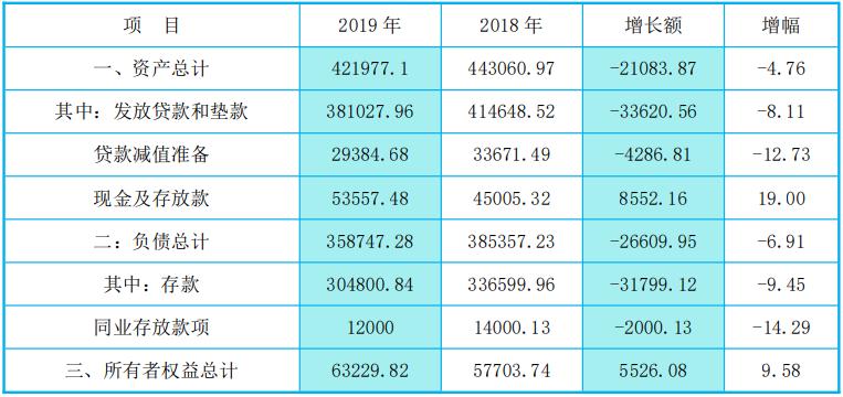 温岭市联合村镇银行风险,浙江农商联合银行违规被罚380万