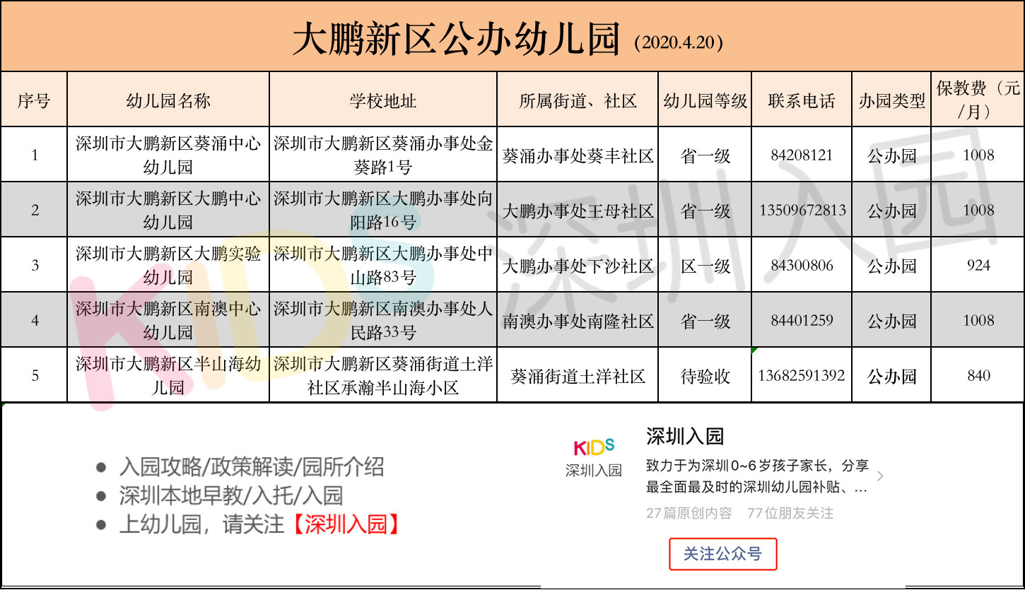 深圳公办园如何报名多所学校,深圳哪个区公办园容易进