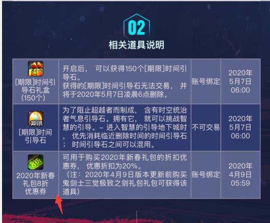 dnf深渊疲劳最少的地图,dnf不消耗疲劳的深渊