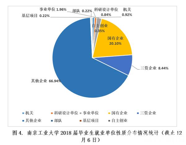大学生应该选择就业还是继续深造,各高校2017年毕业生就业率