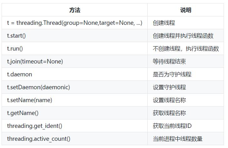 python真正的多线程,python笔记全局变量