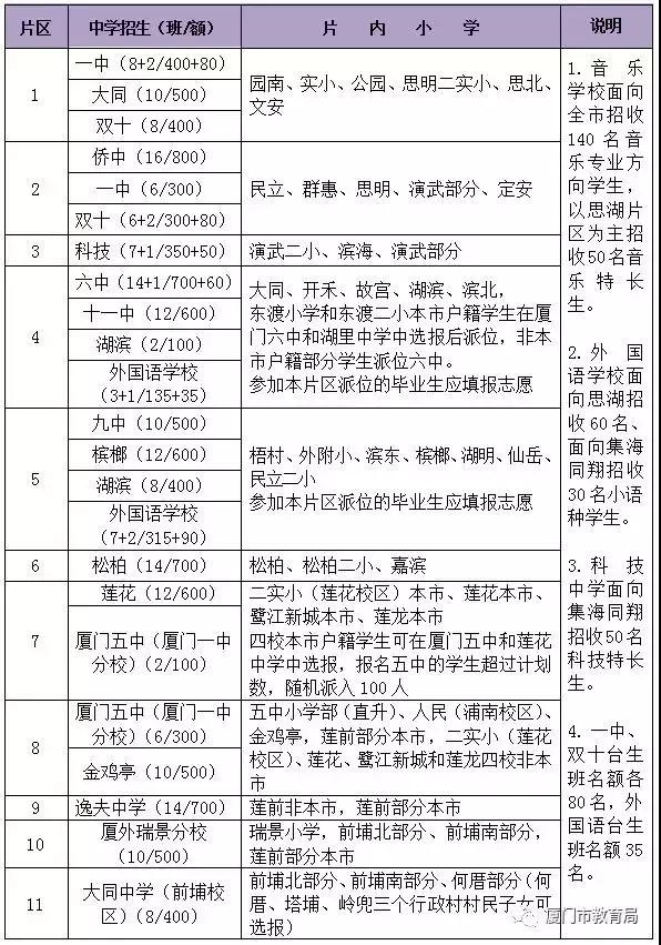 厦门岛内学区房哪个性价比高,厦门超高房价