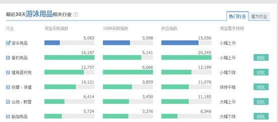 如何利用阿里指数找蓝海,如何利用阿里指数发现市场