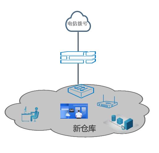 VPN隧道那么多，我该选哪个？