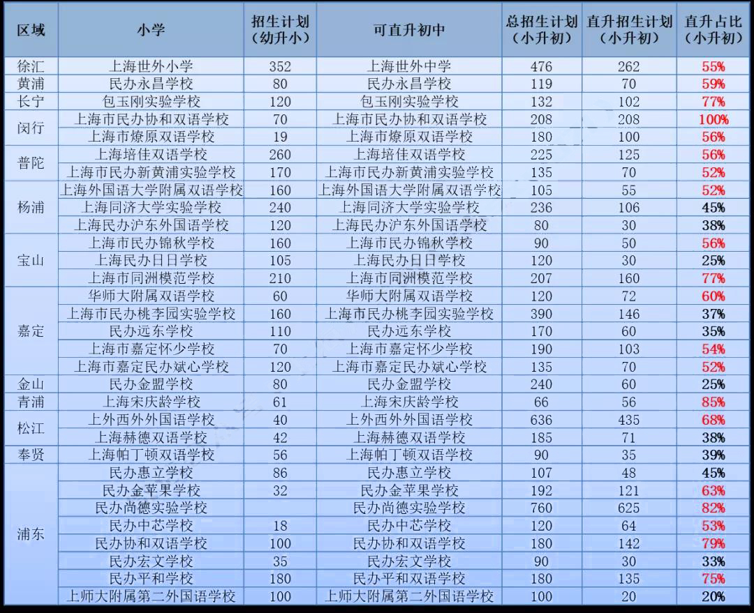 上海小升初：摸着2020过河，摸出来进优质初中的四条路子