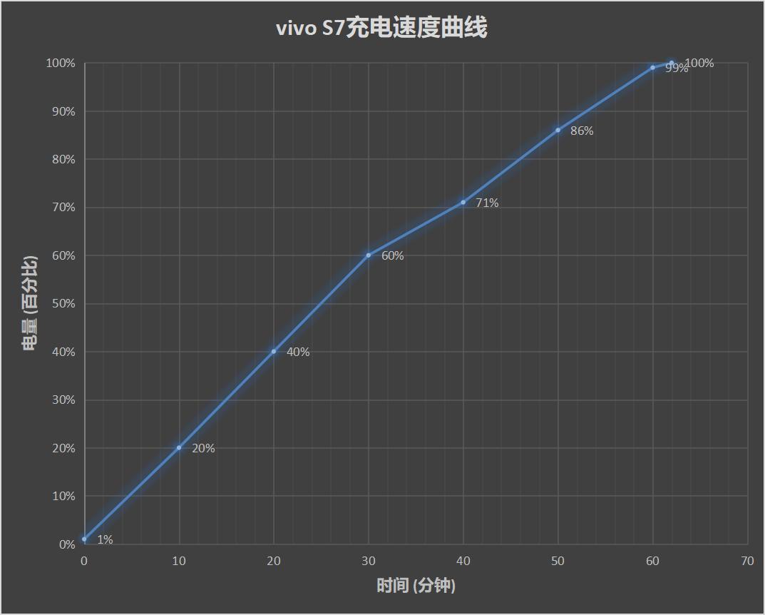 vivos7和iqooz3哪个好,vivos7安兔兔跑分