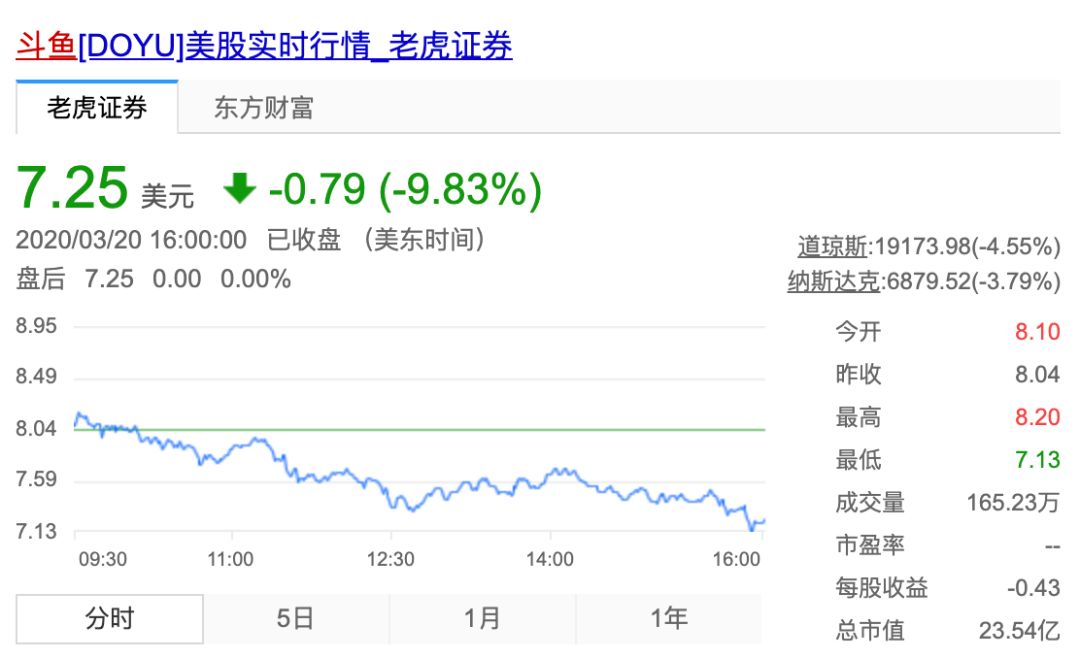 b站快手斗鱼虎牙,斗鱼虎牙快手竞争