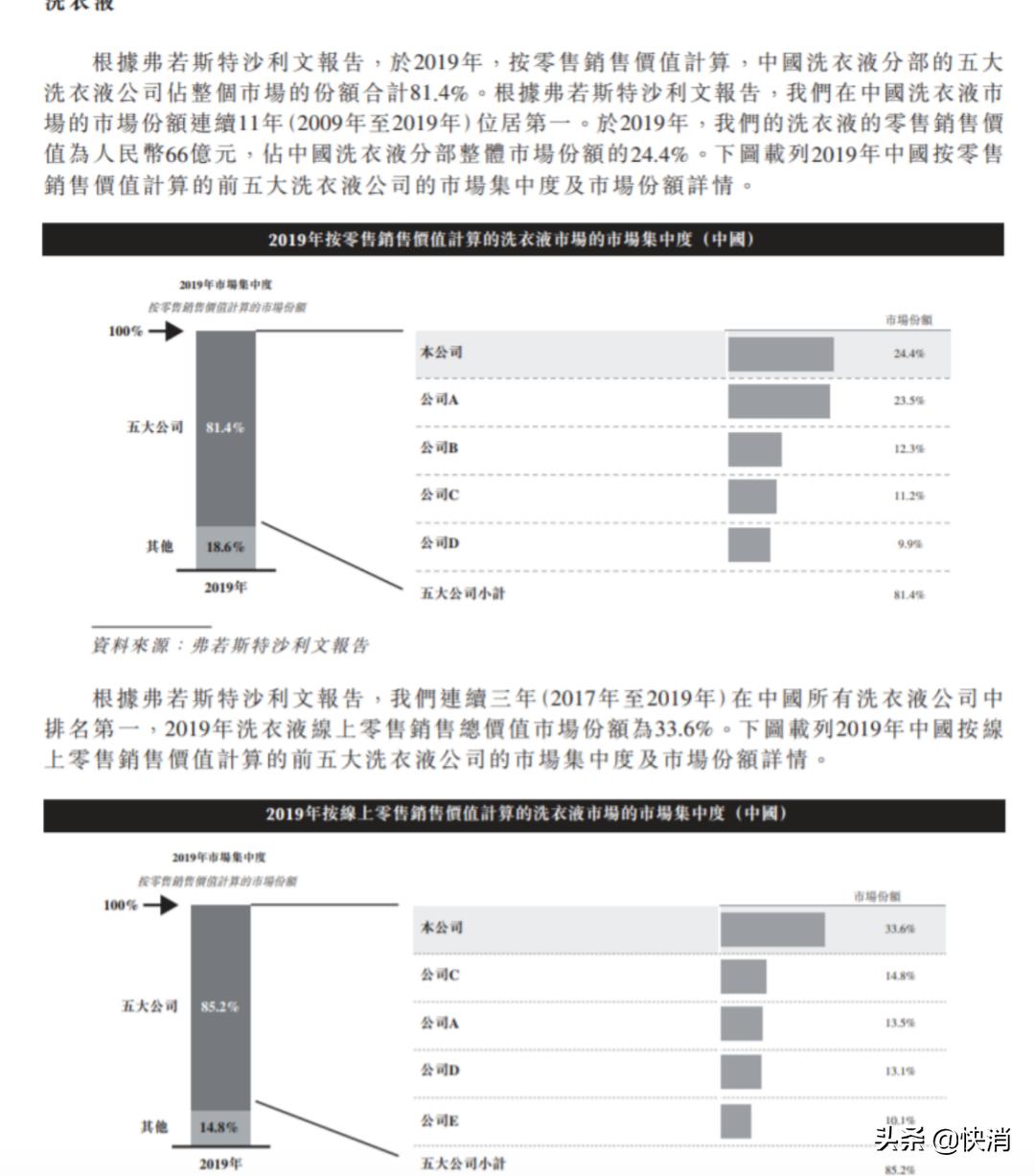 蓝月亮香港上市视频,蓝月亮在港交所上市了吗