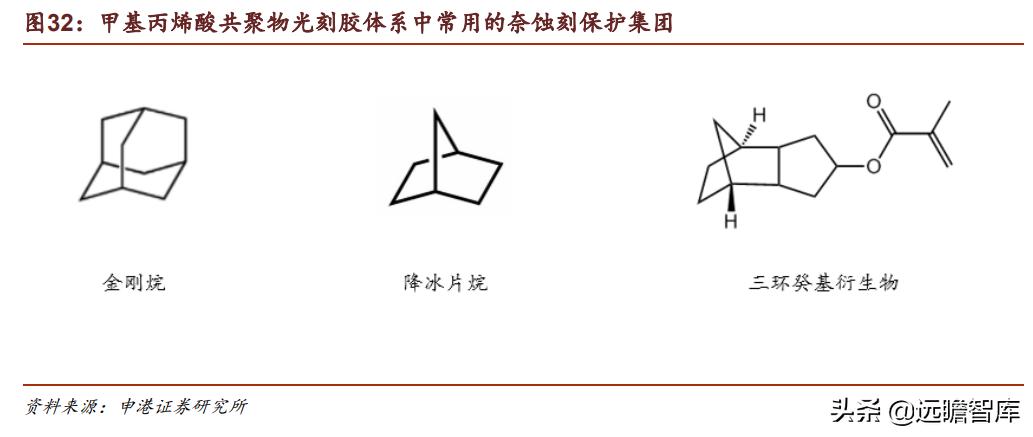 光刻胶：流动的黄金，形成全球群雄争霸格局，国内技术代差仍存在