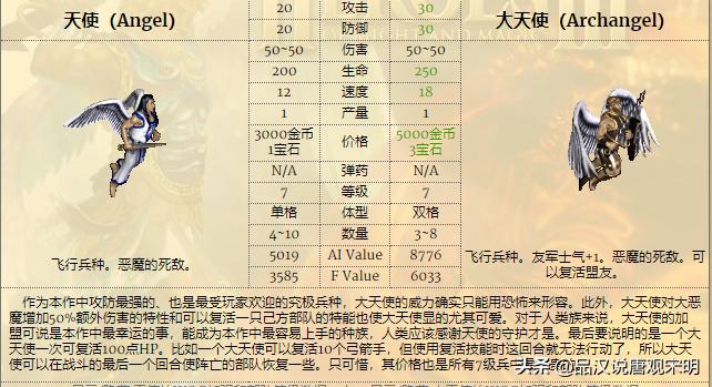 英雄无敌4最强英雄,英雄无敌4魔法解析
