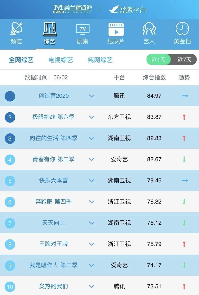 美兰德蓝鹰指数在哪里看,蓝鹰指数实力排名