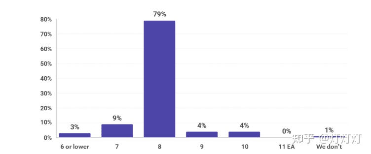 史上最全jdk新特性总结,初学者学jdk8还是jdk13
