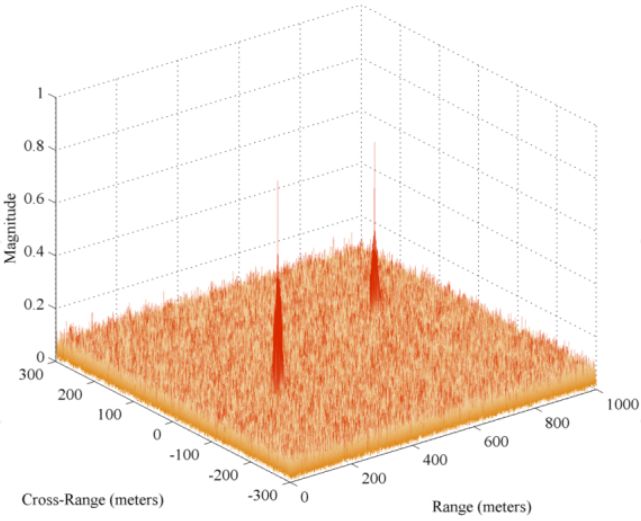 MIMOOFDM宽幅SAR成像仿真与图像融合技术