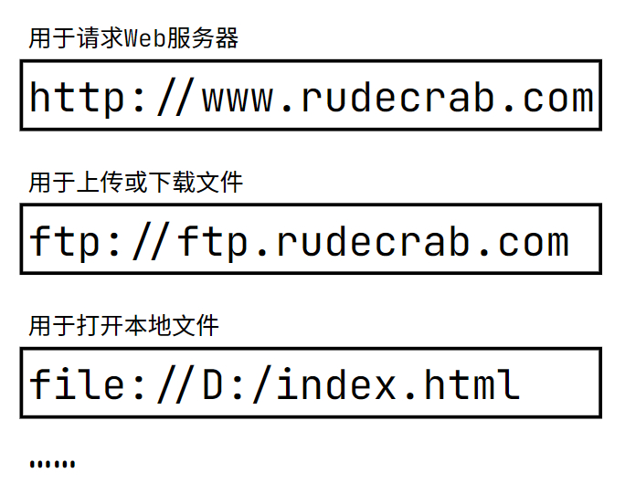 web开发用的是什么语言,web开发基础是干什么的