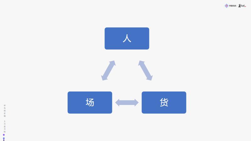 搜索关键词选品方法,你知道哪些搜索关键词