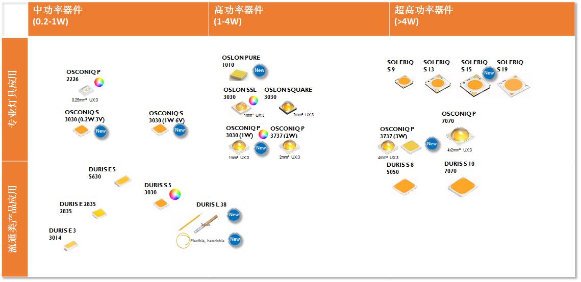 2019我们去看更大的世界:LED通用照明格局与变局之我见