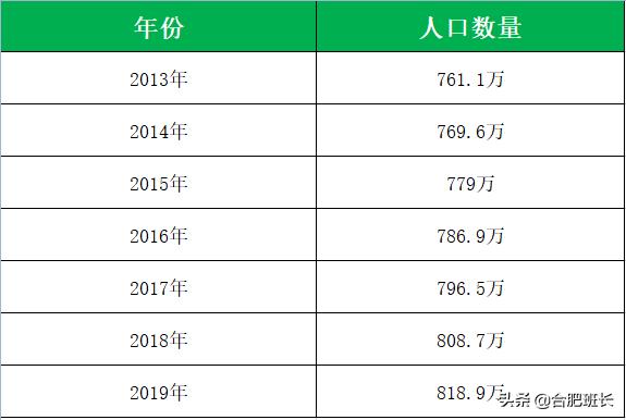 未来几年合肥房价走势,合肥张弦哥说合肥房价