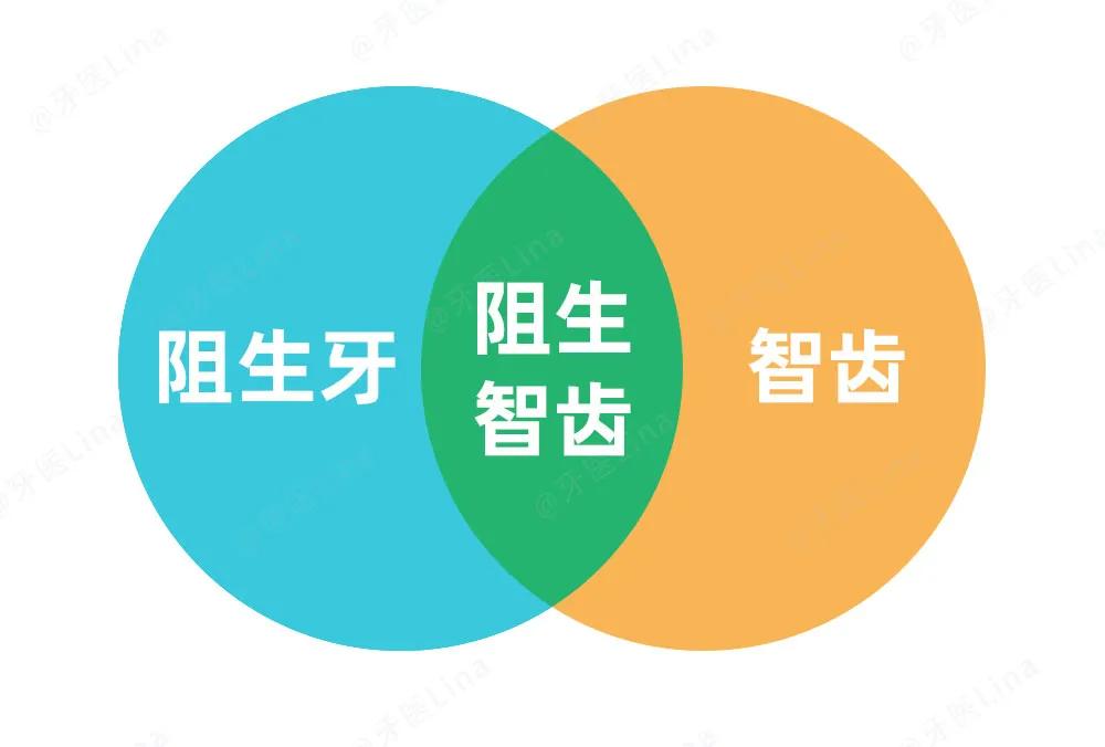 看不到智齿但是会痛是怎么回事,最直观判断有没有智齿的方法