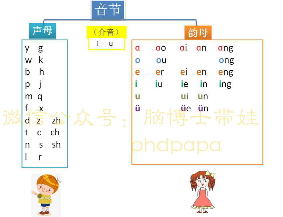 脑博士带娃搞定学前拼音,只需轻松三步走,拼音自学全过程解析