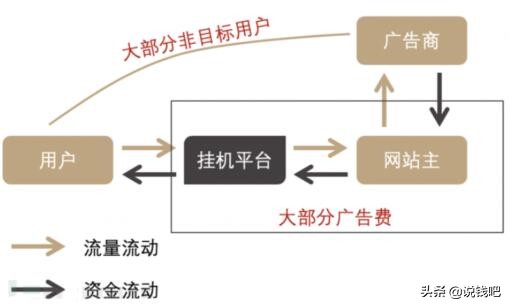 手赚网骗局,网赚圈骗局揭秘