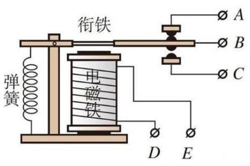 7个电学计量单位,世界计量单位日