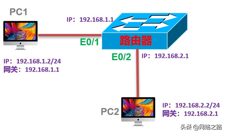 二层交换机为什么不能跨网段访问,二层交换机跨网段通信原理
