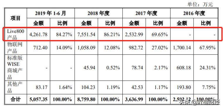 打工皇帝唐骏最后的结局,打工皇帝唐骏最后怎么样了