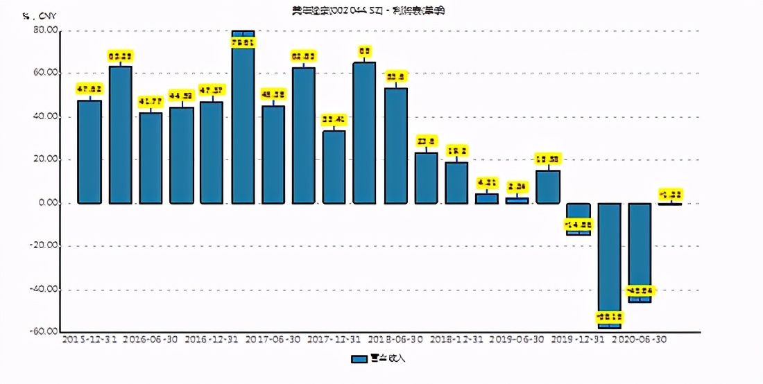 为何很多利好研报后反而大跌,研报为什么会大幅下跌