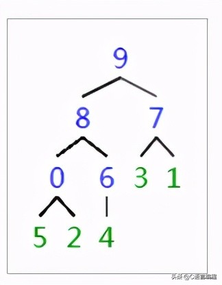 c语言数据结构冒泡排序,c语言数据结构实现字符串排序