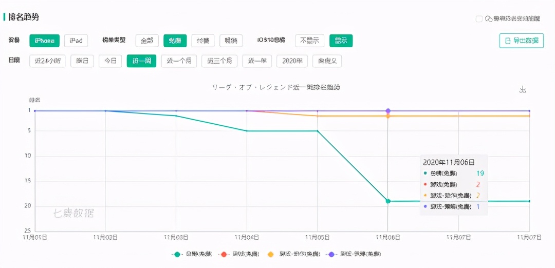 英雄联盟手游日服上线,英雄联盟手游上线日服